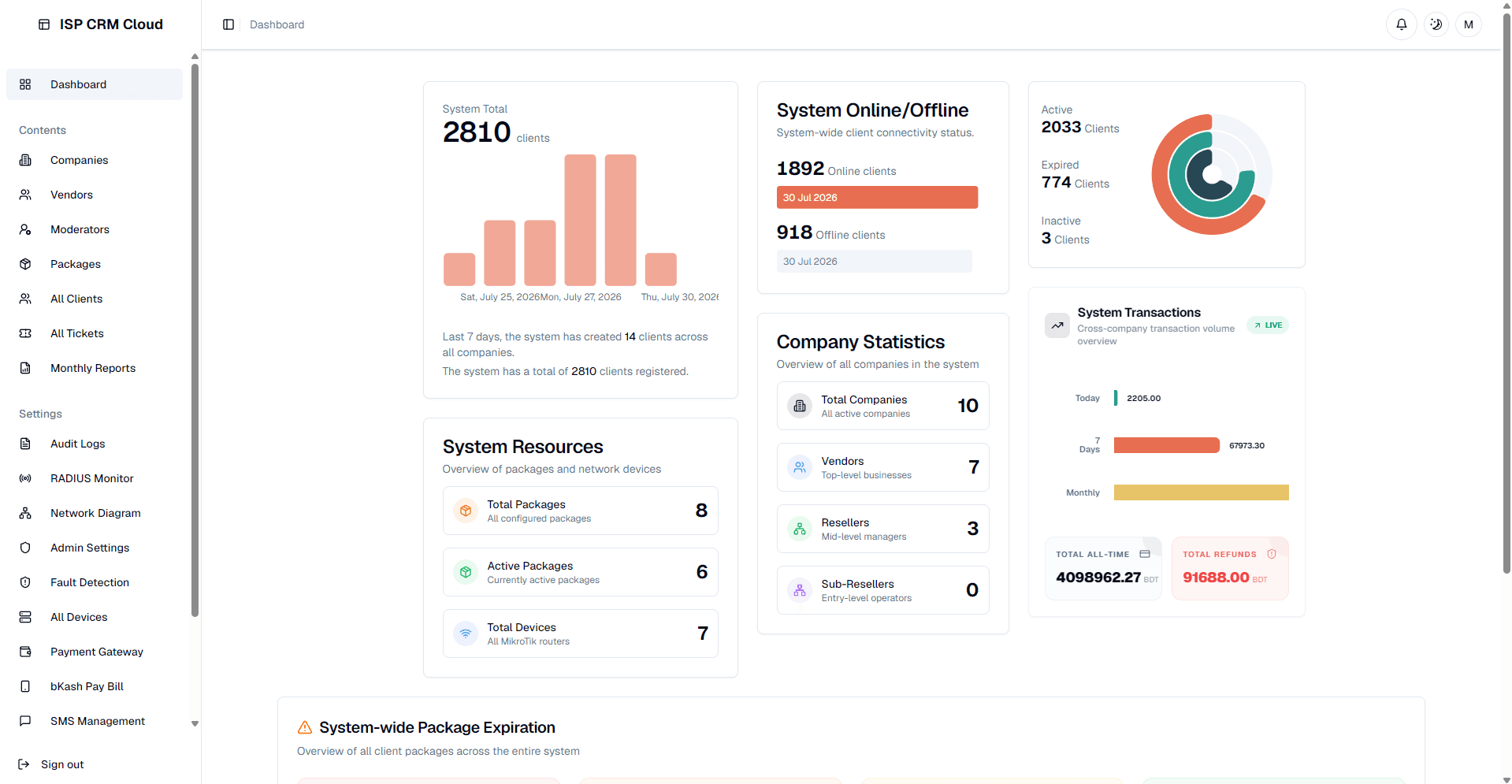 ISP Billing Software & ISP CRM Cloud Admin Dashboard Interface