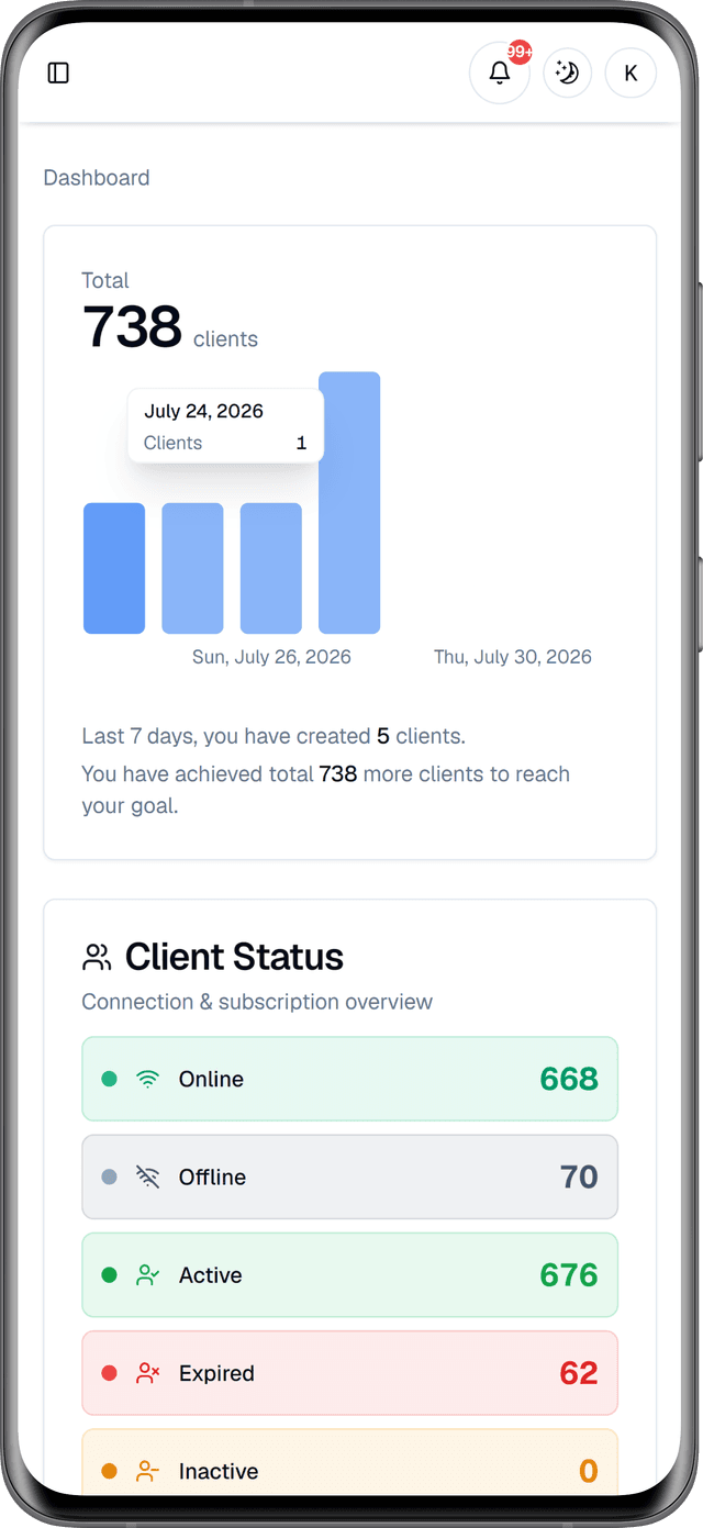 ISP CRM Cloud Mobile Self-Care Dashboard